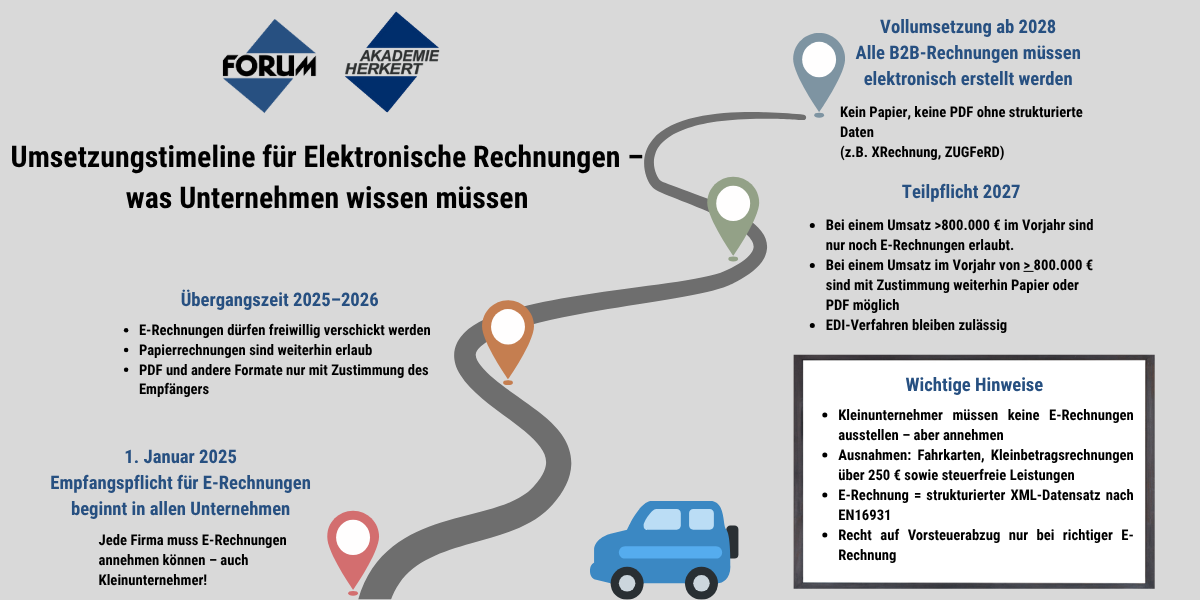 Empfangspflicht für E Rechnungen