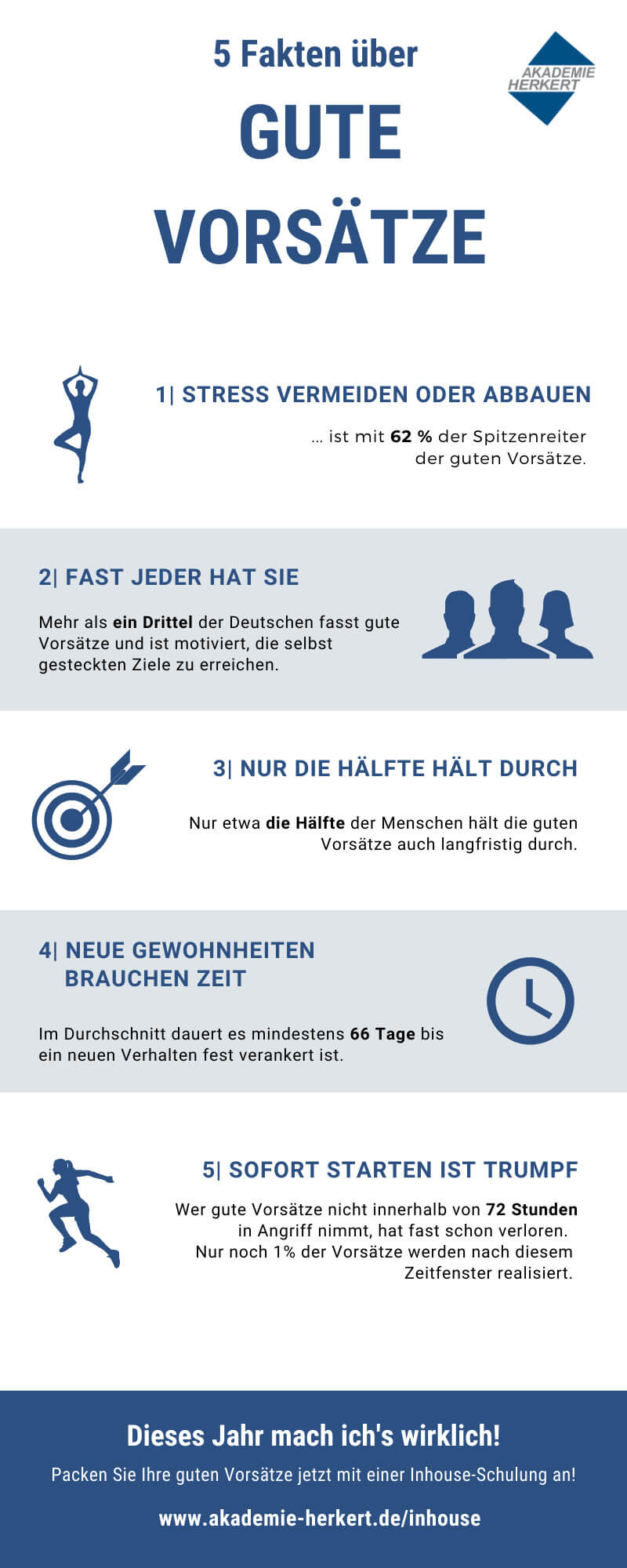 Infografik Gute Vorsätze