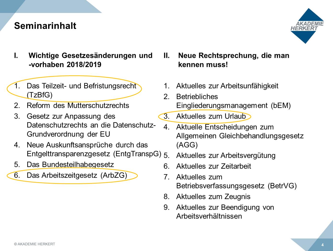 Seminarinhalt Update Arbeitsrecht
